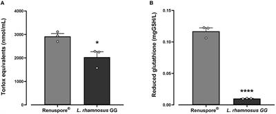 Bacillus megaterium Renuspore® as a potential probiotic for gut health and detoxification of unwanted dietary contaminants